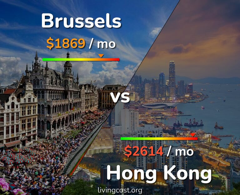 Cost of living in Brussels vs Hong Kong infographic