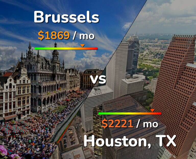 Cost of living in Brussels vs Houston infographic