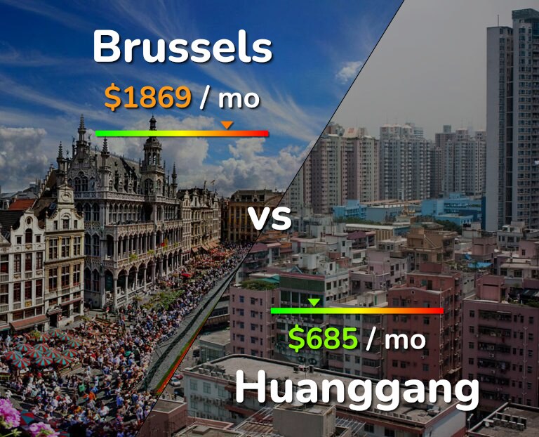Cost of living in Brussels vs Huanggang infographic