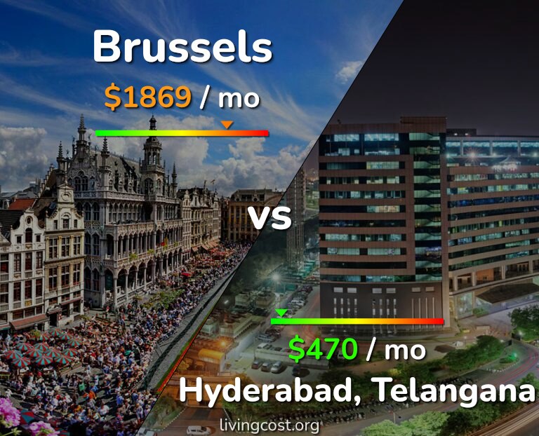 Cost of living in Brussels vs Hyderabad, India infographic