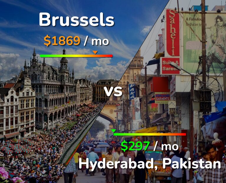 Cost of living in Brussels vs Hyderabad, Pakistan infographic