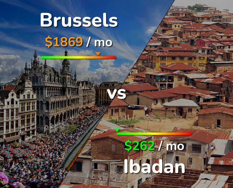 Cost of living in Brussels vs Ibadan infographic