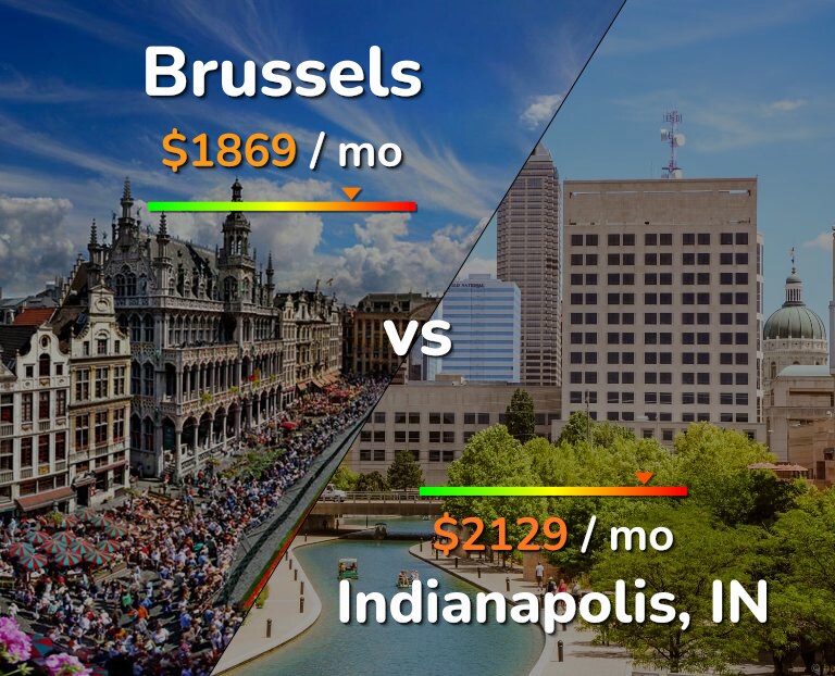 Cost of living in Brussels vs Indianapolis infographic