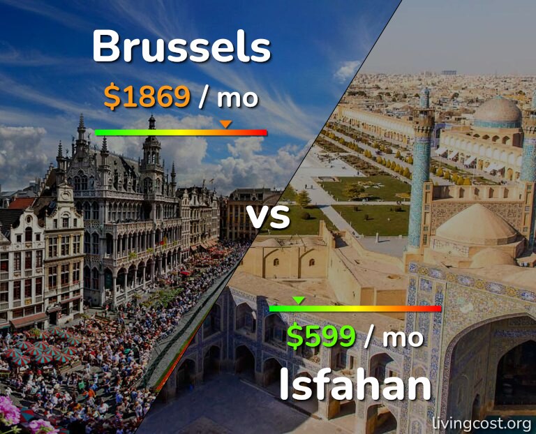 Cost of living in Brussels vs Isfahan infographic