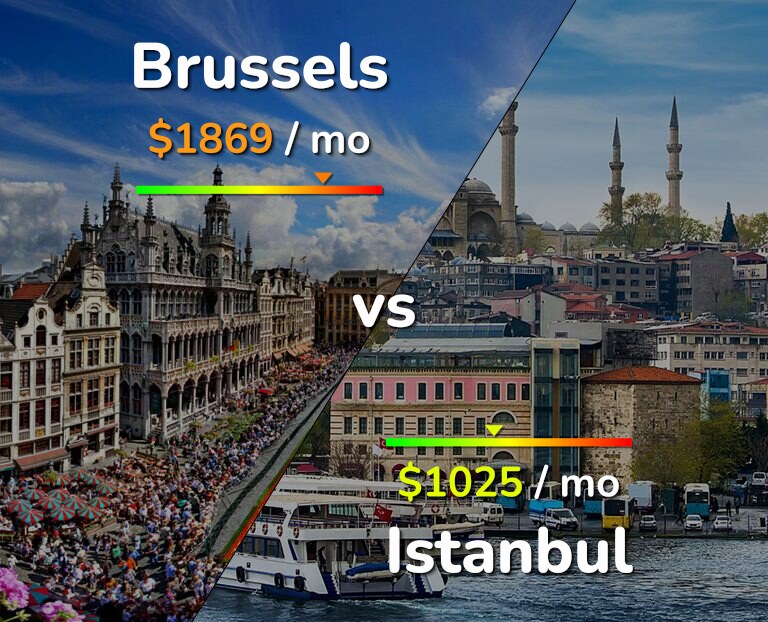 Cost of living in Brussels vs Istanbul infographic