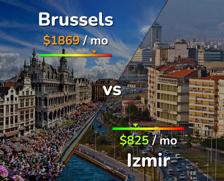 Cost of living in Brussels vs Izmir infographic