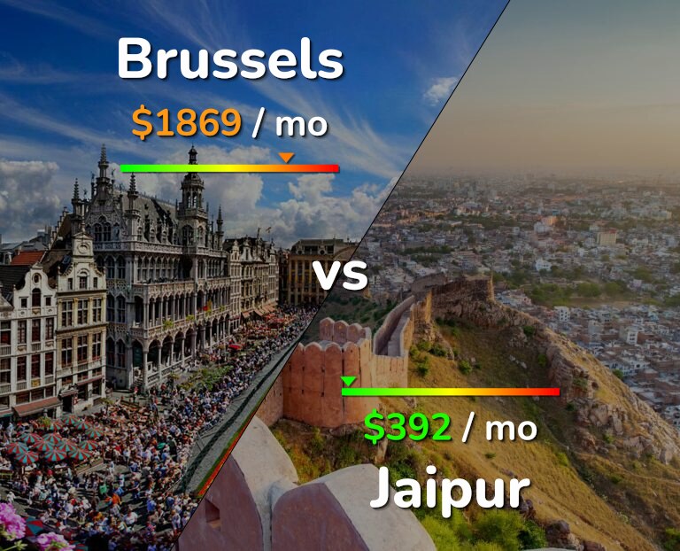 Cost of living in Brussels vs Jaipur infographic