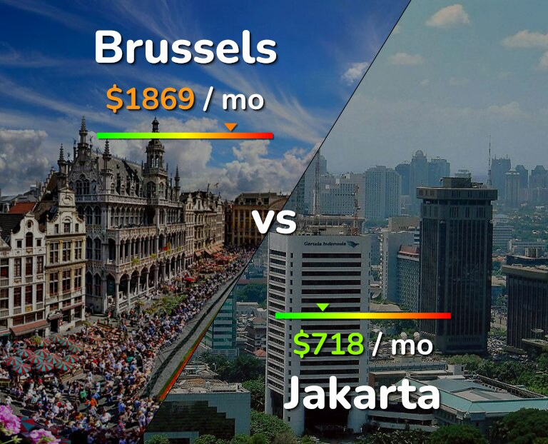 Cost of living in Brussels vs Jakarta infographic