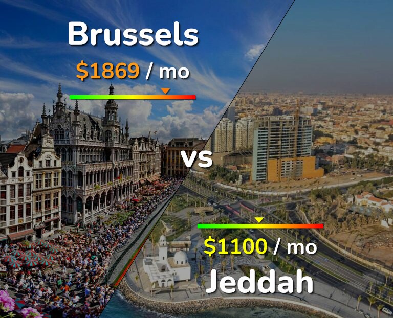 Cost of living in Brussels vs Jeddah infographic
