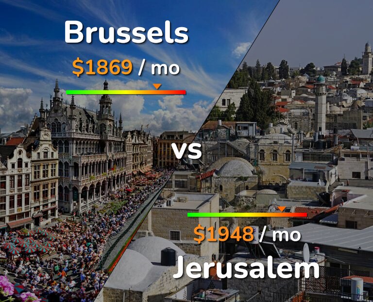 Cost of living in Brussels vs Jerusalem infographic