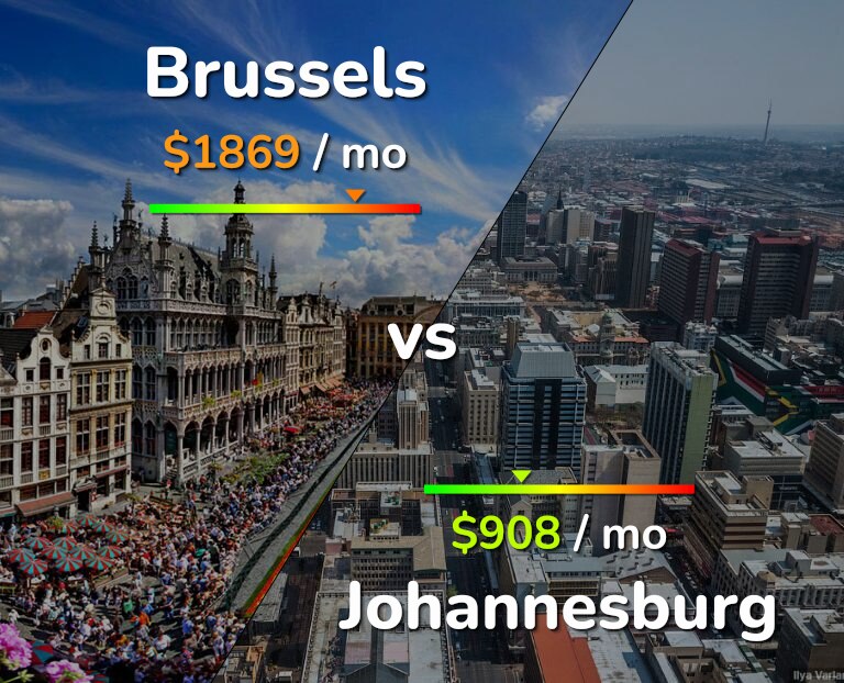 Cost of living in Brussels vs Johannesburg infographic