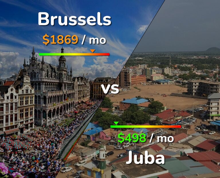 Cost of living in Brussels vs Juba infographic