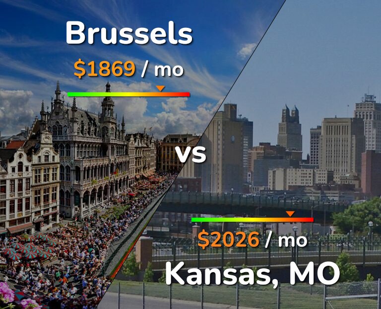 Cost of living in Brussels vs Kansas infographic