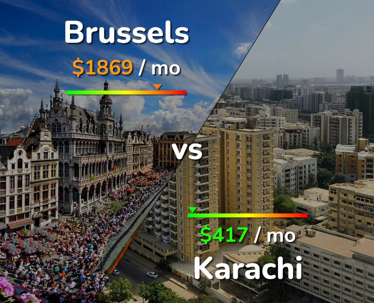 Cost of living in Brussels vs Karachi infographic