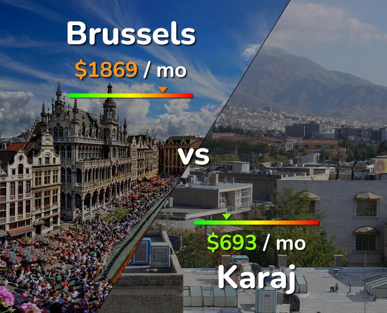 Cost of living in Brussels vs Karaj infographic