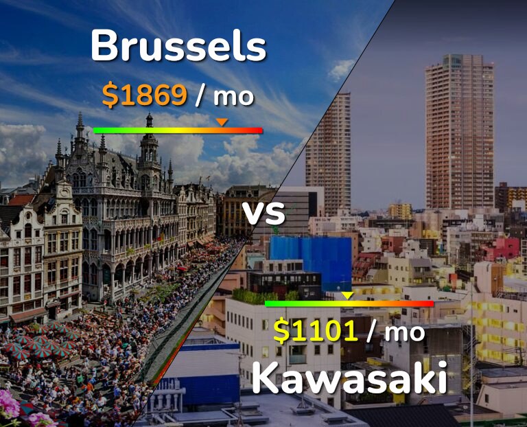 Cost of living in Brussels vs Kawasaki infographic