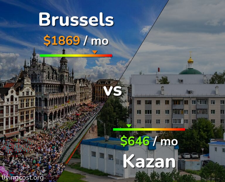 Cost of living in Brussels vs Kazan infographic