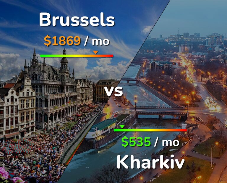 Cost of living in Brussels vs Kharkiv infographic