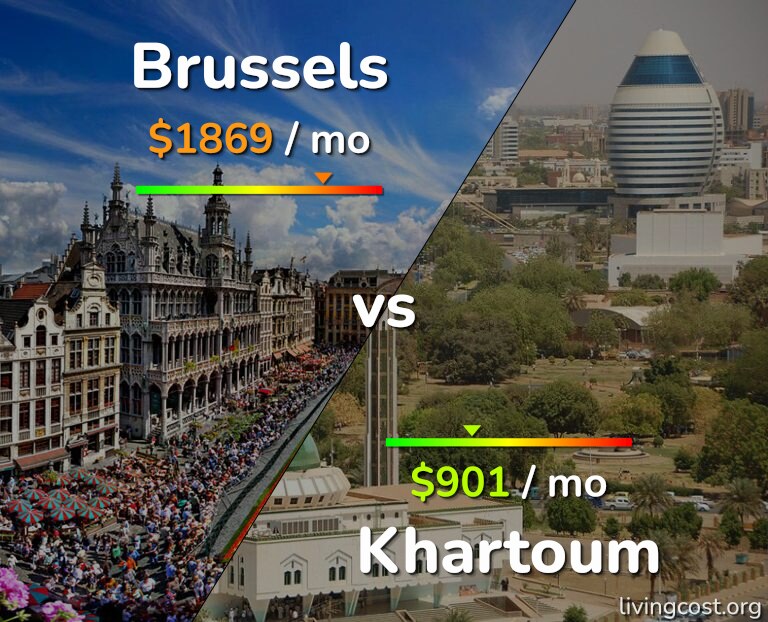 Cost of living in Brussels vs Khartoum infographic