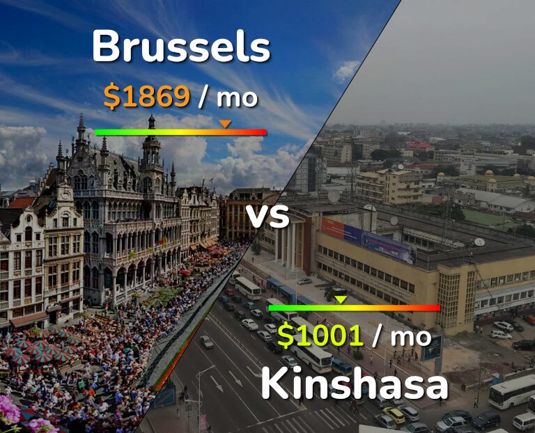 Cost of living in Brussels vs Kinshasa infographic