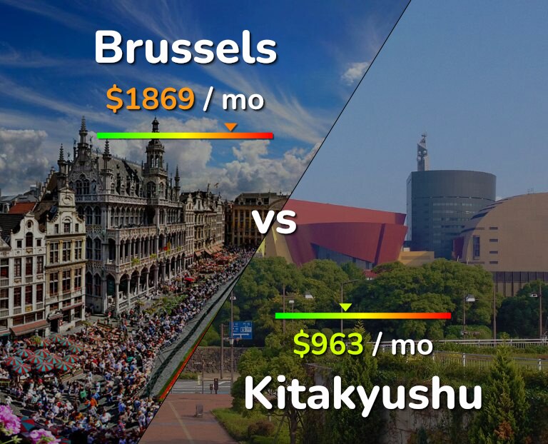 Cost of living in Brussels vs Kitakyushu infographic
