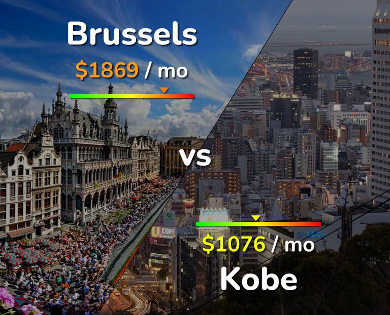 Cost of living in Brussels vs Kobe infographic