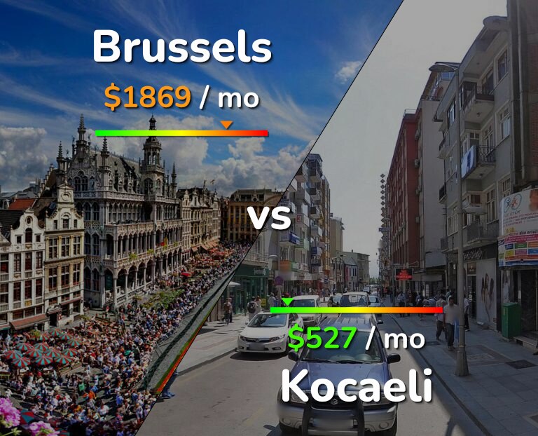 Cost of living in Brussels vs Kocaeli infographic