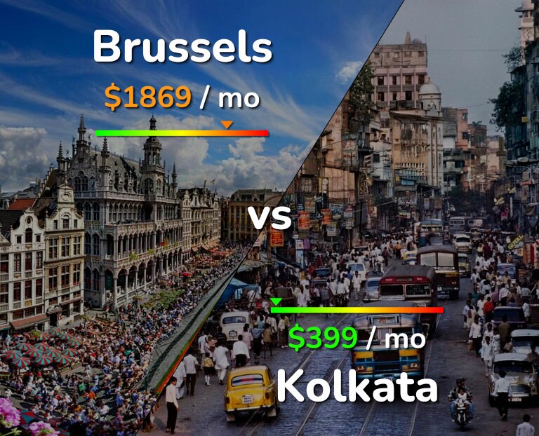 Cost of living in Brussels vs Kolkata infographic