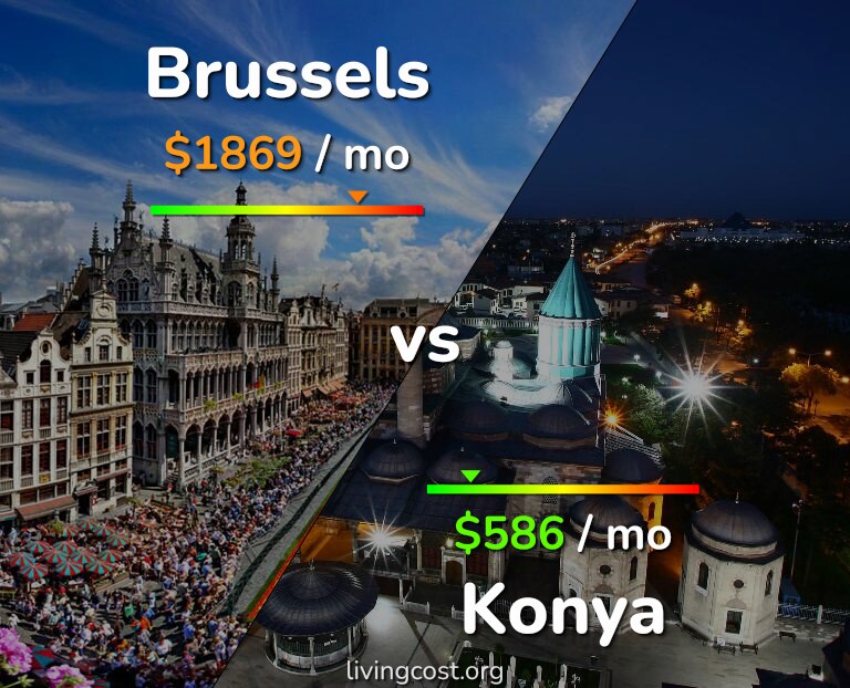 Cost of living in Brussels vs Konya infographic
