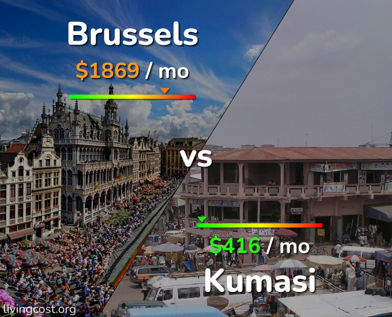 Cost of living in Brussels vs Kumasi infographic