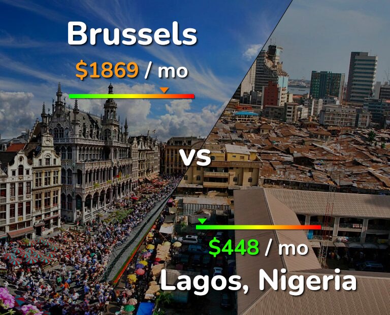 Cost of living in Brussels vs Lagos infographic