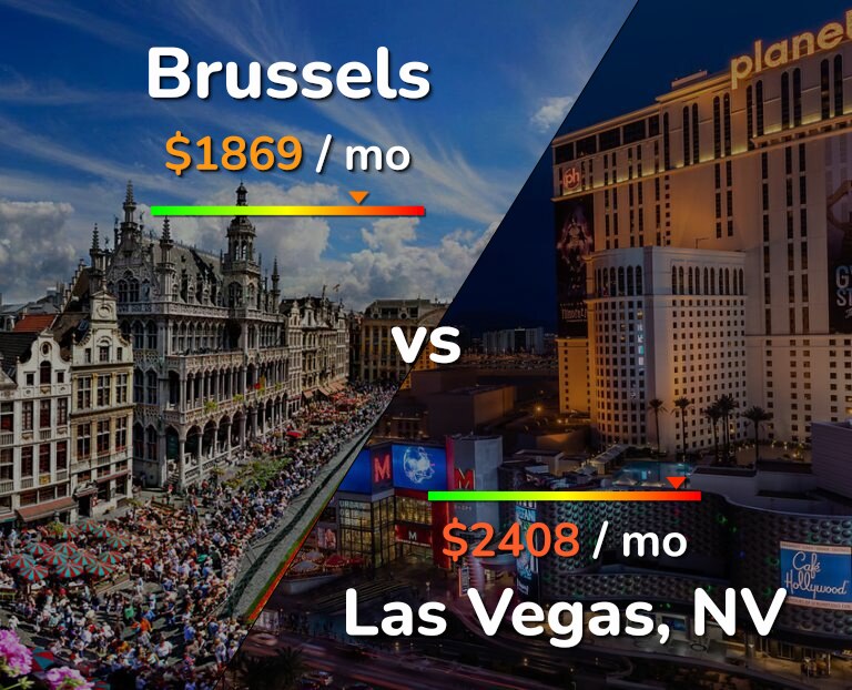 Cost of living in Brussels vs Las Vegas infographic
