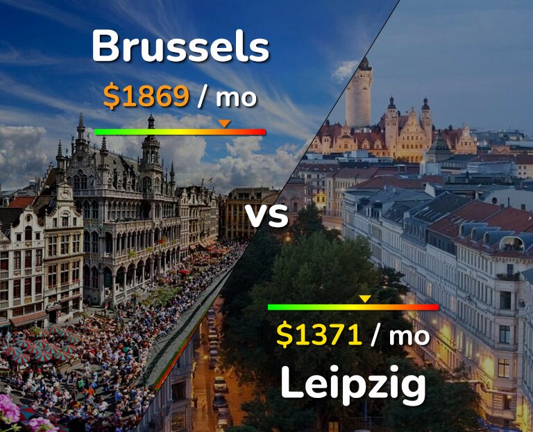 Cost of living in Brussels vs Leipzig infographic