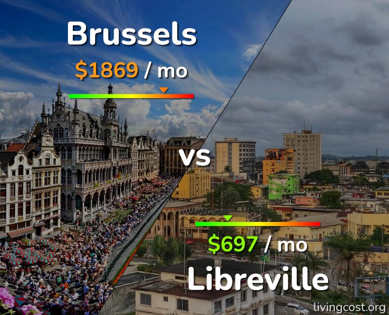 Cost of living in Brussels vs Libreville infographic