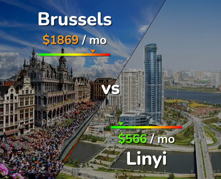 Cost of living in Brussels vs Linyi infographic