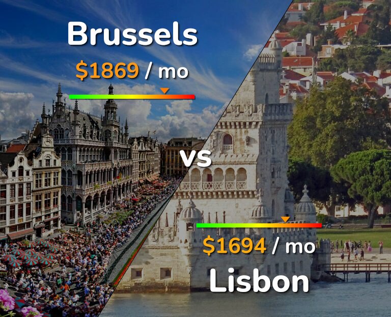 Cost of living in Brussels vs Lisbon infographic