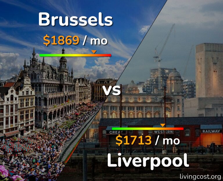 Cost of living in Brussels vs Liverpool infographic