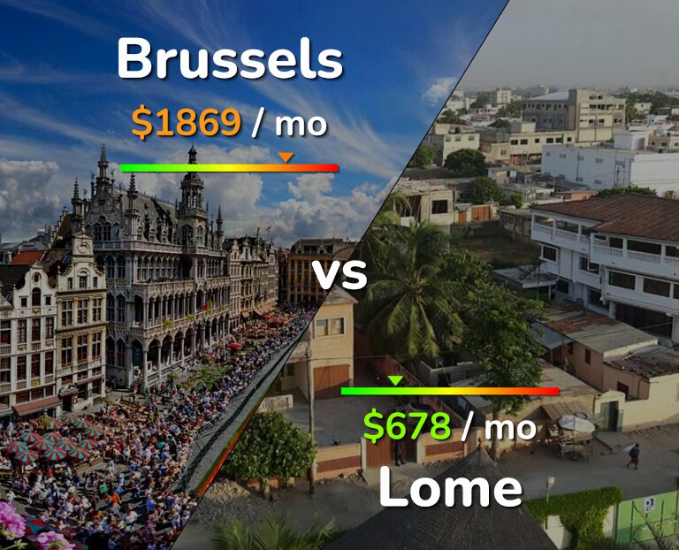 Cost of living in Brussels vs Lome infographic