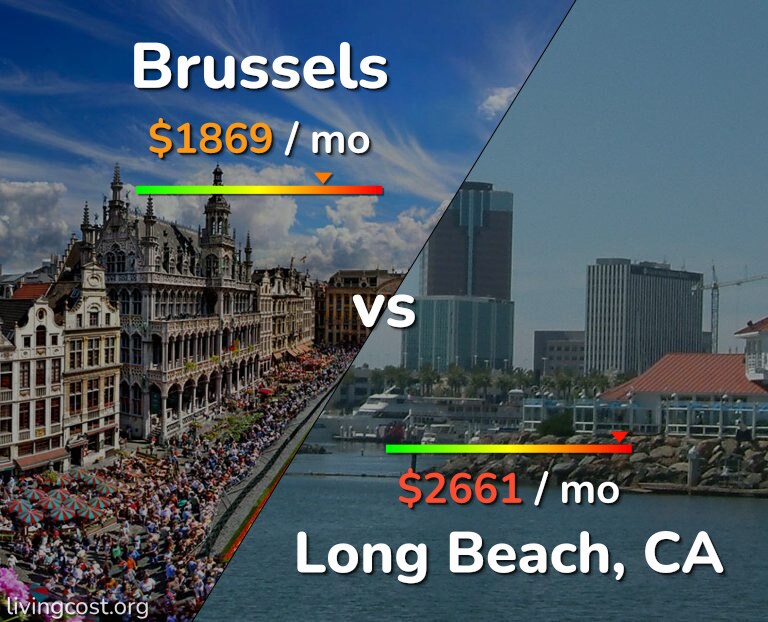 Cost of living in Brussels vs Long Beach infographic