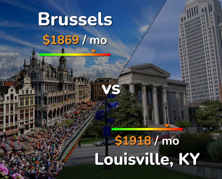 Cost of living in Brussels vs Louisville infographic
