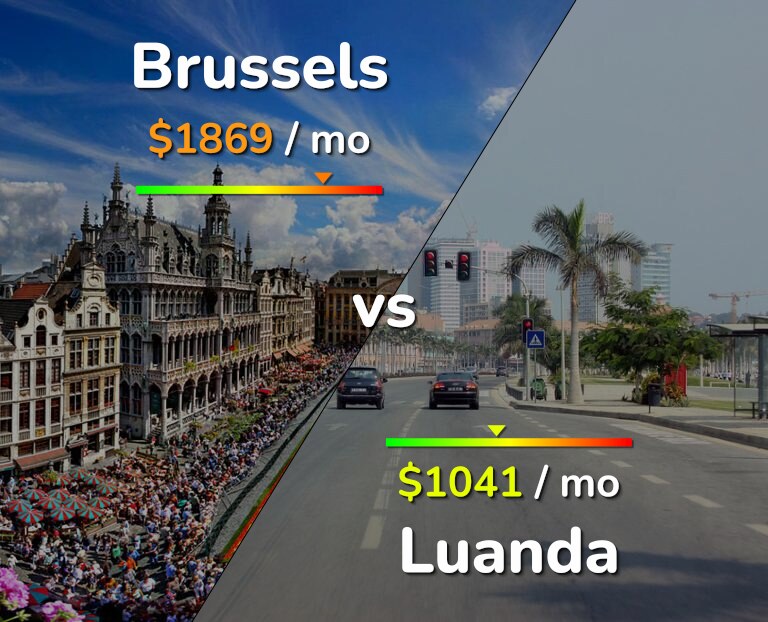 Cost of living in Brussels vs Luanda infographic
