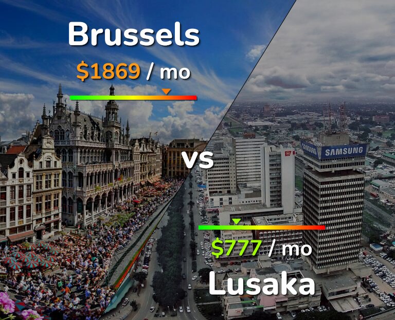 Cost of living in Brussels vs Lusaka infographic