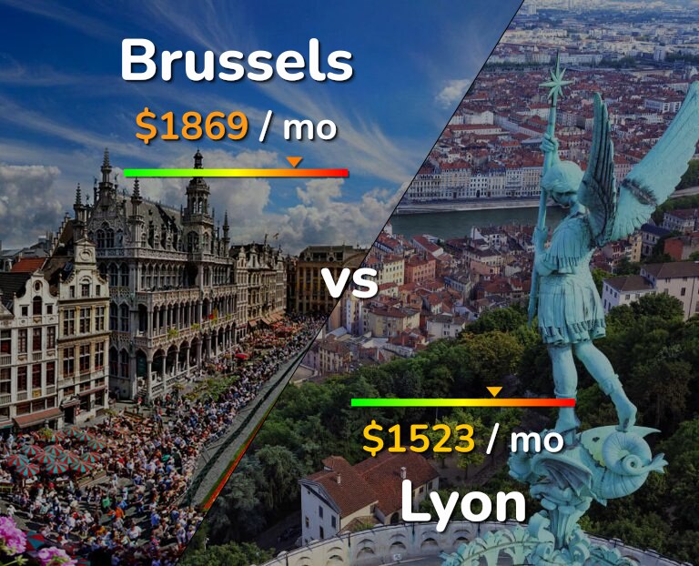Cost of living in Brussels vs Lyon infographic