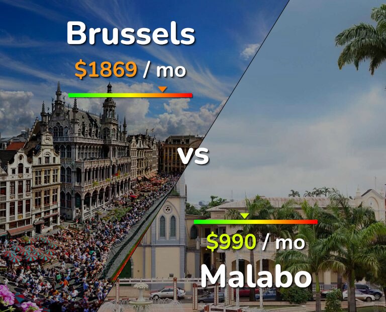 Cost of living in Brussels vs Malabo infographic