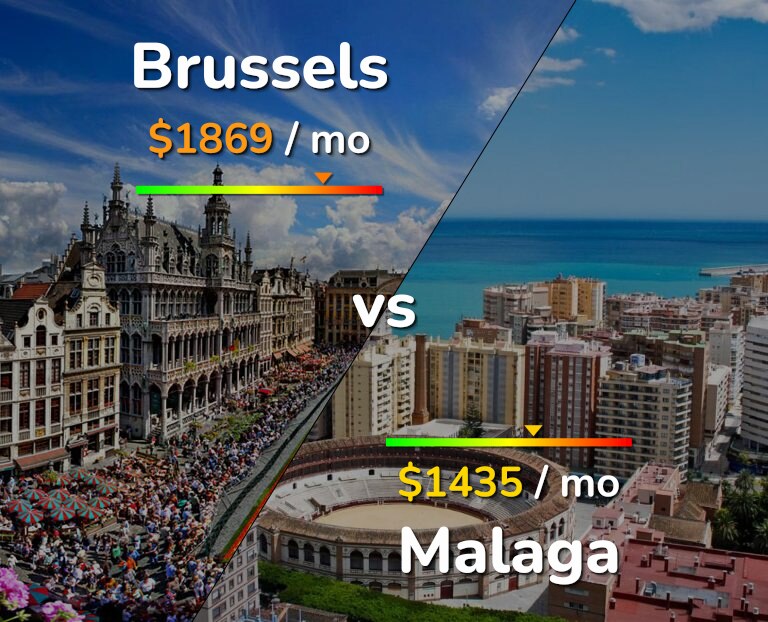Cost of living in Brussels vs Malaga infographic
