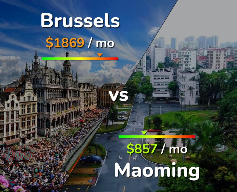 Cost of living in Brussels vs Maoming infographic