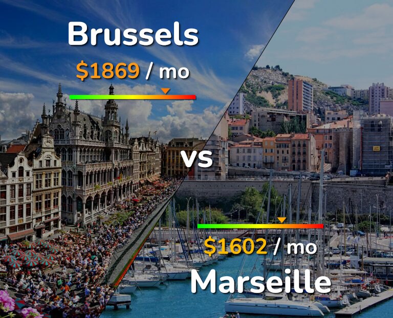 Cost of living in Brussels vs Marseille infographic