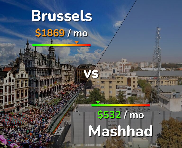 Cost of living in Brussels vs Mashhad infographic