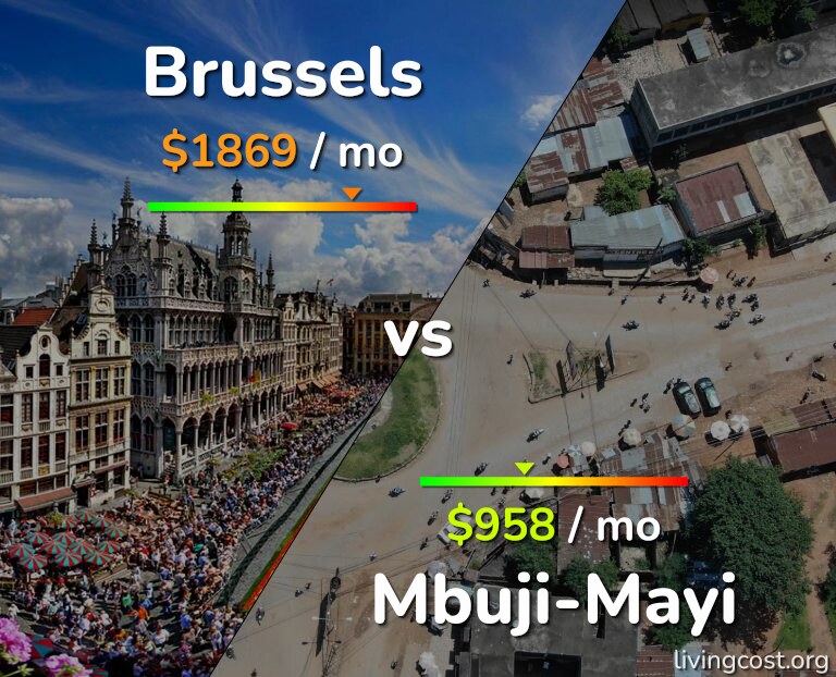Cost of living in Brussels vs Mbuji-Mayi infographic