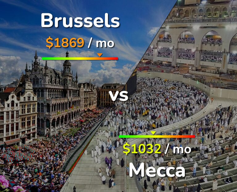 Cost of living in Brussels vs Mecca infographic